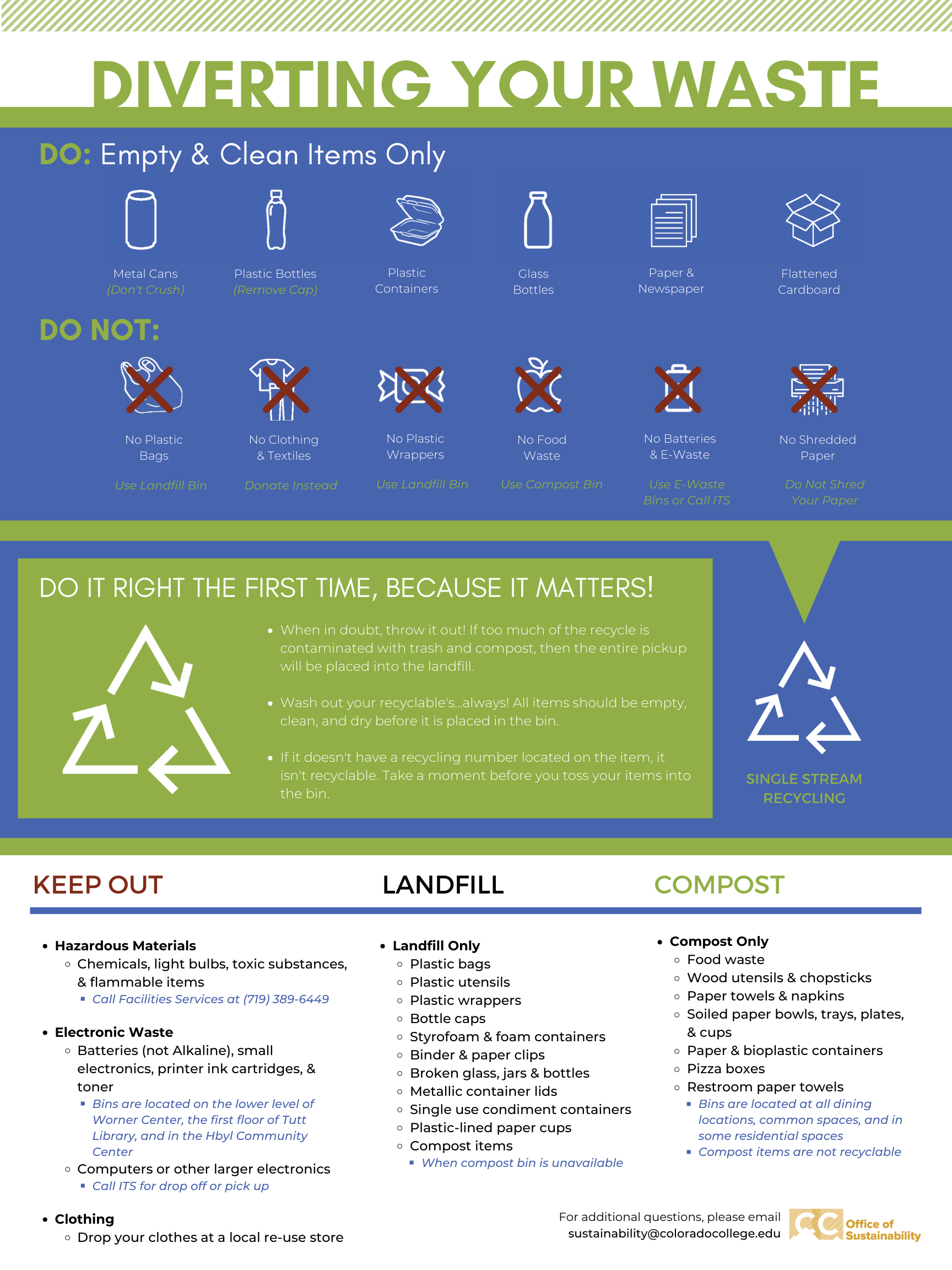 Waste At CC Colorado College